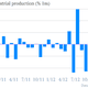 Image for article titled April data show that the UK recovery is really happening
